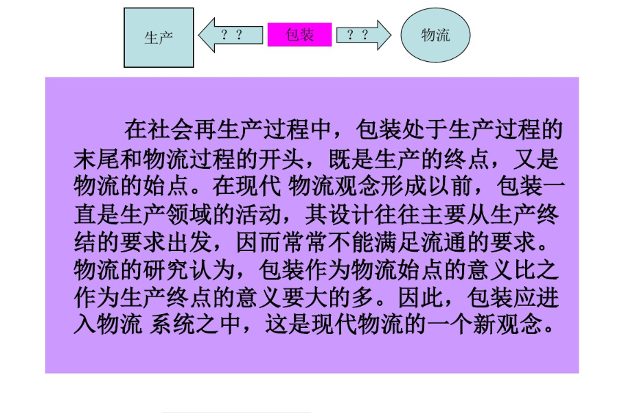 包裝的定義！